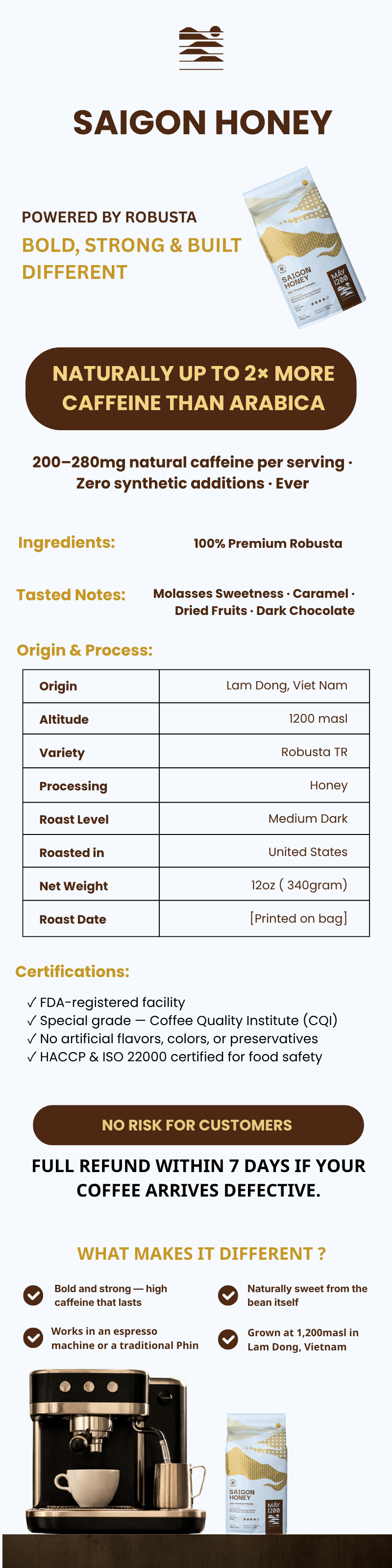 Saigon Honey nutrition label mobile